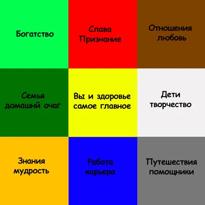 Как сделать карту желаний своими руками по фен шуй правильно?