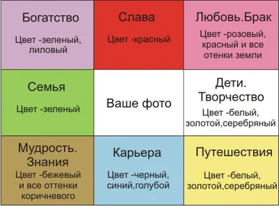 Карта желаний: как составить, чтобы все мечты сбылись?