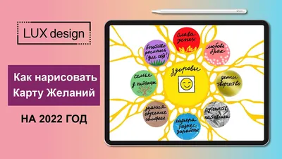 10 советов о том, как сделать карту желаний для 2022 – Canva