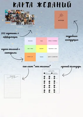 Набор для создания карты желаний от Алины Гесс - «Подойдёт тем, кто впервые  делает карту желаний. » | отзывы