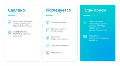 Confluence Mobile - Документация iSpring