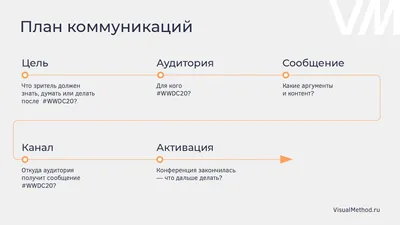 Демонстрация презентации