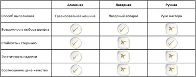 Что такое цветная лазерная гравировка? | «Лазерный центр Мастер»