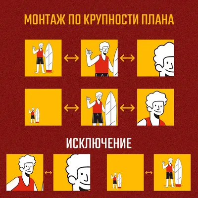 О чём говорил Соколов? Рассказываем о 10 принципах монтажа | Хохлов  Сабатовский | Дзен