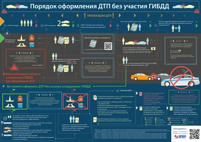 Какие документы нужны для оформления ОСАГО - Что нужно для оформления  страховки на автомобиль | Банки.ру