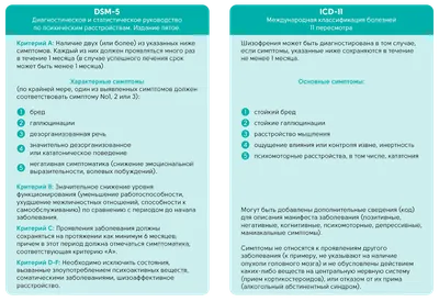 Тесты для диагностики шизофрении