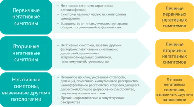 Признаки шизофрении у подростка. Детская шизофрения. | Журнал Вестник  Психологии