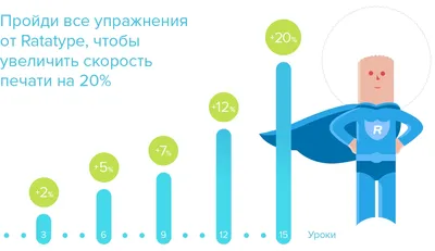 Калька а4 для печати и выкроек под карандаш полупрозрачная 250 листов -  купить с доставкой по выгодным ценам в интернет-магазине OZON (882052294)