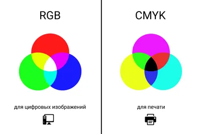 Проблемы и дефекты 3D-печати — методы их устранения