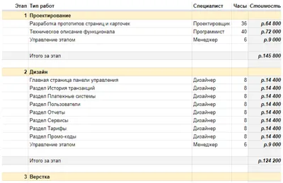 Как сделать прайс в Инстаграм