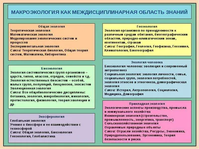 Предмет и задачи экологии - презентация онлайн