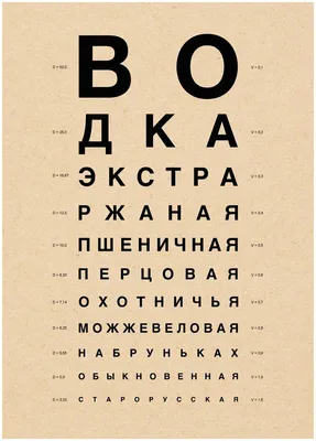 Плакаты/проверка зрения/таблица Сивцева — купить в интернет-магазине по  низкой цене на Яндекс Маркете