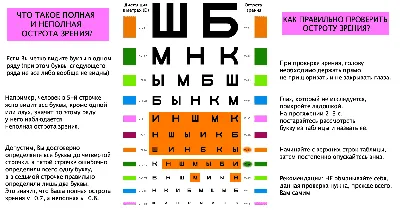 Проверка зрения в домашних условиях – как проверить зрение на компьютере?  Онлайн-тесты