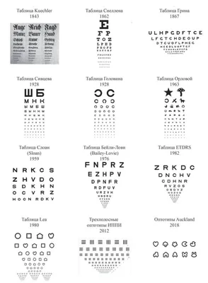 Таблица Сивцева для проверки остроты зрения вблизи | ДиОПТриЯ