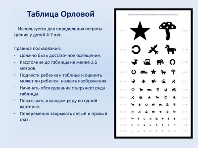 Таблицы для проверки зрения - купить с доставкой по выгодным ценам в  интернет-магазине OZON (1238808770)