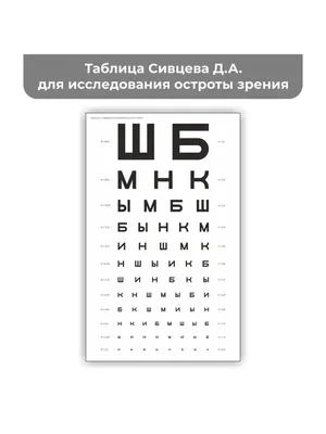 Таблица Сивцева-Орловой для проверки зрения с подсветкой - Изготовим  наружную рекламу вывески Киев Харьков Украина