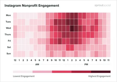 Лучшее время для публикации в Facebook, Instagram и Twitter в 2020 году.  Инфографика от Sprout Social. Читайте на Cossa.ru