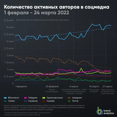 Контент-план публикаций в Инстаграме: Кому? Зачем? Как? - блог  Webpromoexperts