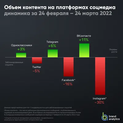 Instagram введет спонсорские пометки для обозначения оплаченных публикаций  — Маркетинг на vc.ru