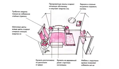 Рабочее место по фэншуй: 10 полезных советов | myDecor