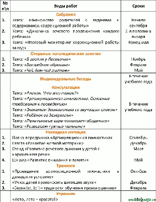 Журнал индивидуальной работы учителя-логопеда. (ID#1575444656), цена: 210  ₴, купить на Prom.ua