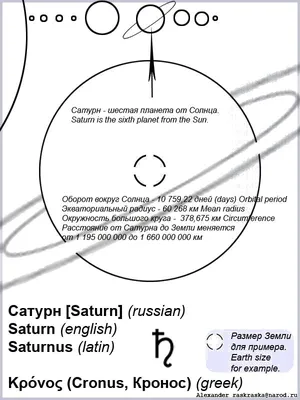 Раскраски лис, Раскраска Картинка планеты Сатурн с комментариями для  распечатки на принтере лист формата А4 космос.