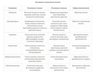 Рукодельная лавка - Как сделать распечатку на струйном принтере с водными  чернилами пригодной для использования в декупаже?