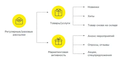 Массовые рассылки: как сохранить контакт с клиентом - Mailfit