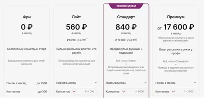 Триггерные рассылки для интернет-магазина - uXprice Blog