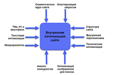 Что такое безопасность сайта и почему она важна?