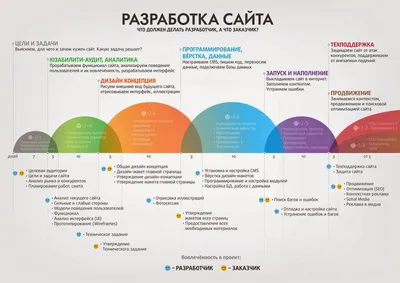 21 идея для запуска сайта в 2021 году | Блог HyperHost.UA