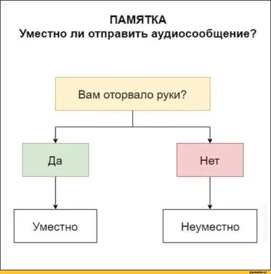 Можно ли вычислить номер телефона или адрес человека, который создал  фейковую страницу в одноклассниках и пишет очень оскорбительные смс?» —  Яндекс Кью