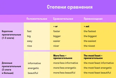 Степени сравнения прилагательных в английском языке Автор: Мелешко О.Г.  Учитель МБОУ «Лицей Сигма» г. Барнаул. - ppt download