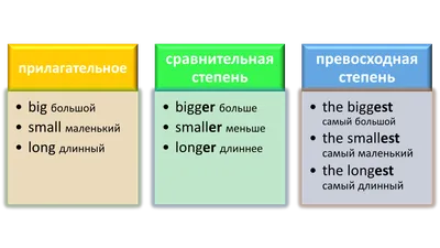 Исключения! Степени сравнения прилагательных в английском языке | Английский  язык, Английский, Язык