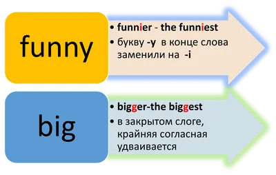 Изучение степеней сравнения прилагательных на уроках английского языка