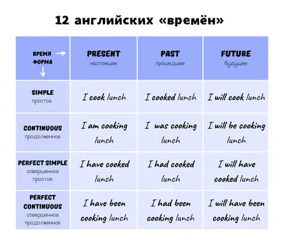 Степени сравнения прилагательных в английском языке