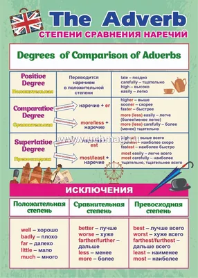 Comparison of Adjectives: степени сравнения прилагательных в английском —  SimpleLingua