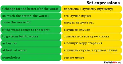 Степени сравнения имен прилагательных в английском языке. Сложности в  употреблении