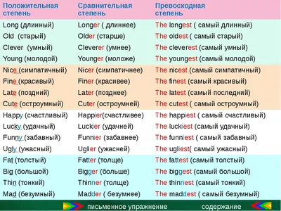 Рассказ о друге на английском с переводом — описание друга на английском