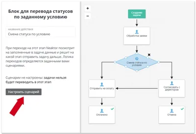 Как скрыть сетевой статус в WhatsApp - Лайфхакер