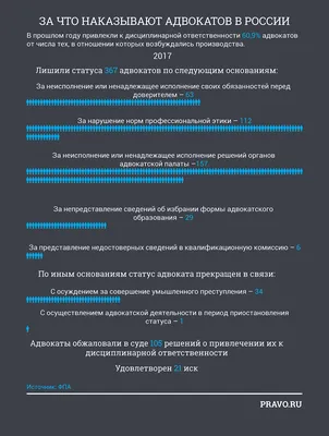 Авто-действие \"Смена статуса по условию\" на примере процесса закупок – Блог  Neaktor