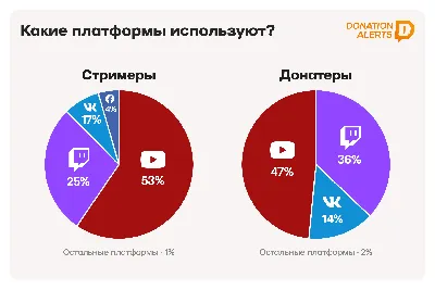 Превью для стрима по Standoff 2 - Фрилансер HyperBoost thedavesnork -  Портфолио - Работа #4373452