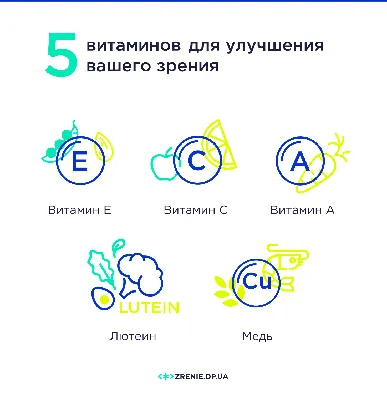 Упражнения для улучшения зрения