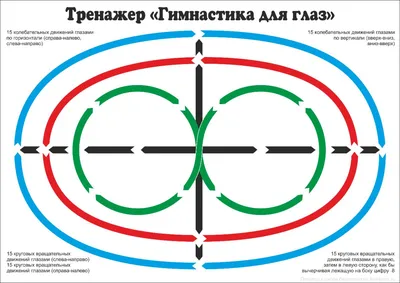 10 Упражнений для глаз для улучшения зрения: Лечебная гимнастика для  улучшения зрения