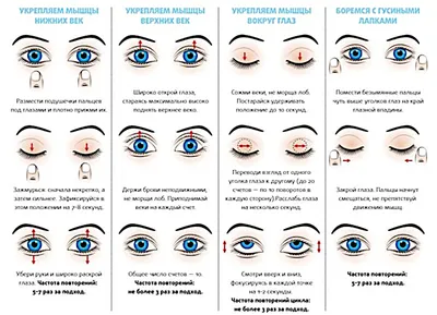 Гимнастика для глаз по Аветисову — комплекс упражнений для тренировки и  массажа глаз