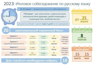 Как успешно сдать Итоговое собеседование (устный ОГЭ)?