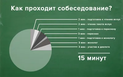 Шаблона для монолога (устное собеседование,9 класс)