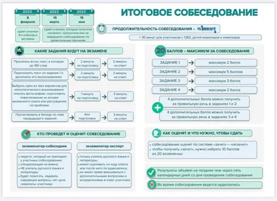 Официальный сайт МАОУ СОШ №17 - Устное собеседование по русскому языку  выпускников основной школы