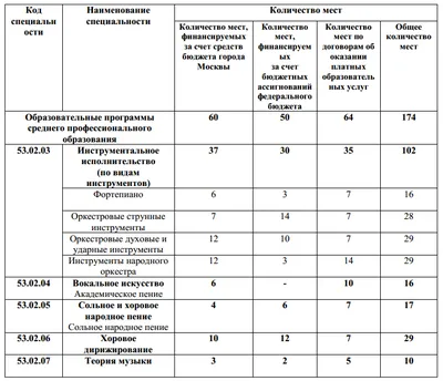 Как успешно сдать Итоговое собеседование (устный ОГЭ)?