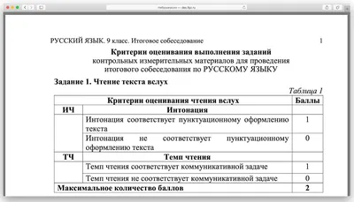 Иллюстрация 4 из 6 для ОГЭ-2018. Русский язык. 9 класс. Готовимся к устному  собеседованию. Практикум - Нарушевич, Смеречинская | Лабиринт - книги.  Источник: Лабиринт